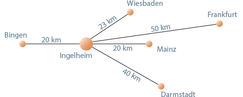 Anfahrt Hautarztpraxis Ingelheim